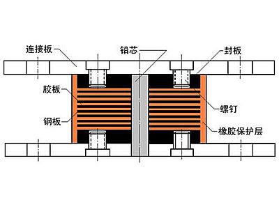 延长县抗震支座施工-普通板式橡胶支座厂家